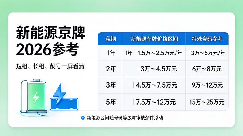 北京新能源牌照最新政策